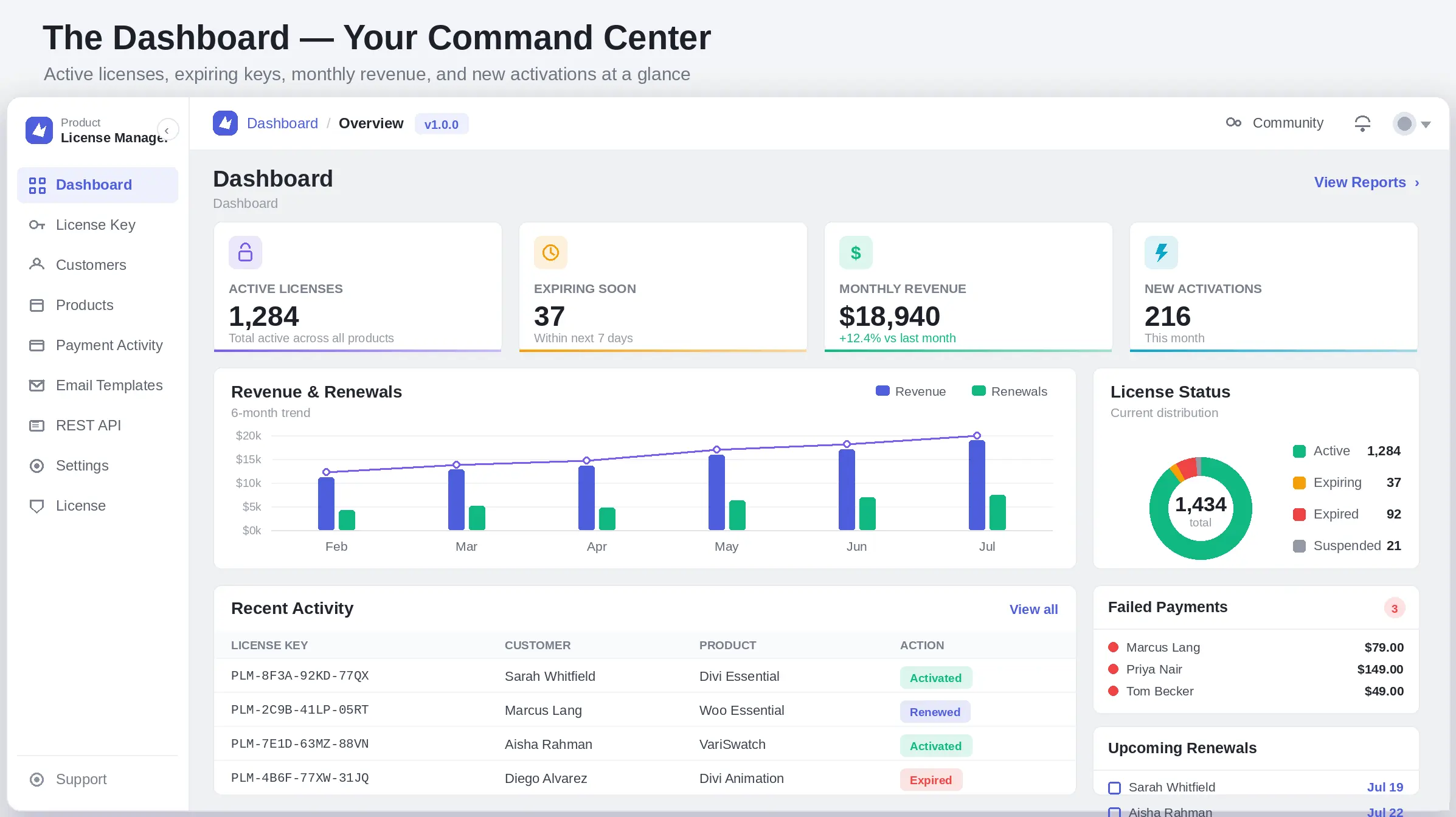 06-dashboard Product License Manager
